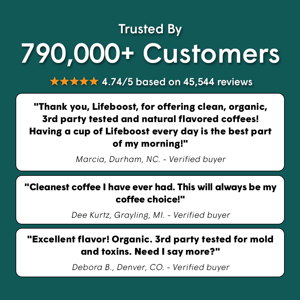Trusted by 790,000+ customers, rated 4.8 out of 5, with verified buyer testimonials